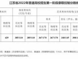 江苏2018高考分数线，20年江苏高中总分数多少？