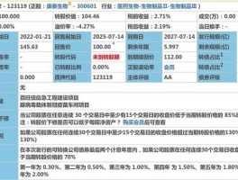 康泰转2（生物医药龙头可转债有那几个？）