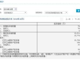 深市五位数股东代码证的简历 怎样看自己证券账户的沪深账户号？