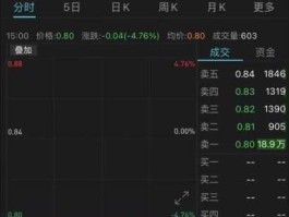 st成城 下周即将退市的股票有哪些？