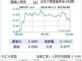 英镑汇率对人民币（英镑换算人民币怎么换算？英镑换算人民币怎么？）