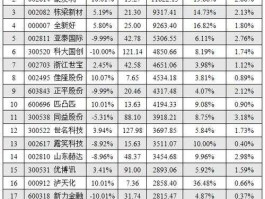 600634？地产类股票有哪些代码是多少？