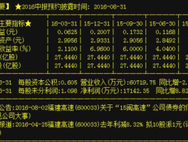 福建高速600033（上海证券交易所有多少家上市公司？）