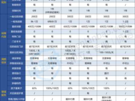 高端医疗保险 十大高端医疗保险排名？