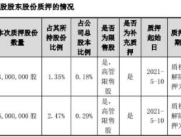 东山精密股票？市盈率3600%的股？