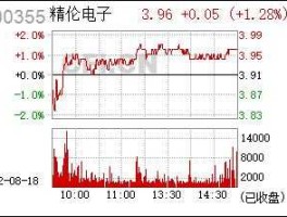 股票600355 精伦电子主营业务？