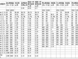 安科网，安科爬架主电线最大功率？