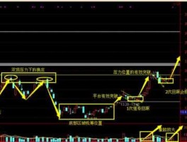 二次探底（股票回踩确认与二次探底有区别吗？）