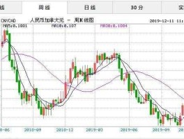 招行汇率，人民币兑加元的汇率是多少？
