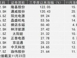 601012 601012股份是什么概念板块股票？