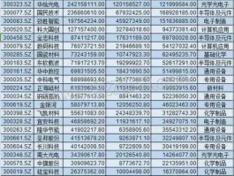 股票002347，科技龙头股有哪些？