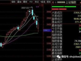 超跌股排行榜，一周跌百分之20的股票算超跌股吗？