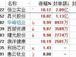 股票600303，辽宁丹东十大企业排名？