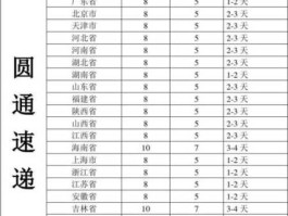 圆通速递价格？圆通寄件收费标准查询？