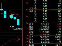 000055股吧？怎样投资新兴产业的股票？