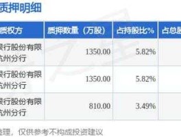 股票000546 毛利率最高的股票有哪些？