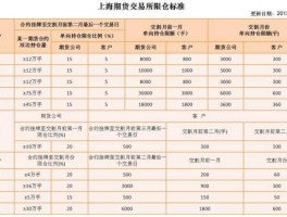pvc期货，一手pvc期货保证金是多少？