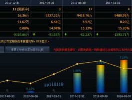 同洲电子股票，同洲电子怎么样？