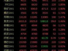 沥青期货 期货品种沥青涨停板是%多少？