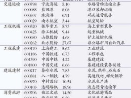 二线蓝筹股一览表 二线蓝筹基金有那些？