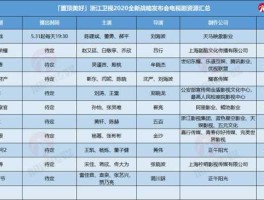 浙江电视台今日证券？浙江卫视这段时间下午演的电视剧叫什么名字？