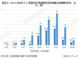佳士科技股票，机器人，人工智能3d打印，智能医疗股票是哪个？