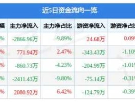 600855股票，中航科工集团第二研究院相关股票？