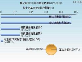 603968，603968醋化股份主营业务？
