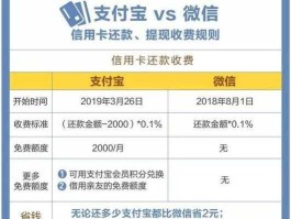 支付宝还招行信用卡 招商银行信用卡还款，可以用支付宝吗？怎么设置支付宝还款？