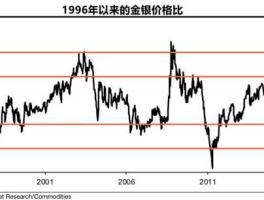 白银走势图（黄金白银走势图）