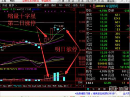000581股票 底部的缩量上涨意味着什么？
