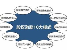 股权激励机制？什么叫股权激励？