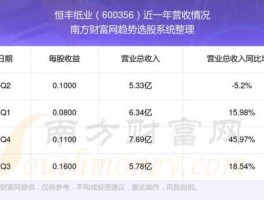 恒丰纸业股票 竹子造纸上市公司？