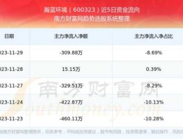 股票600323（环保清洁水污染行业有什么股票？）