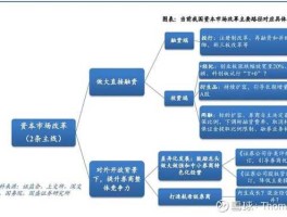 券商板块，怎么区分证券板块和券商板块？