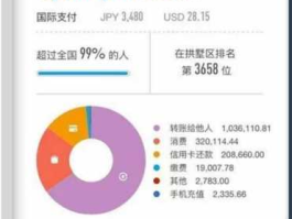 支付宝年度账单2018（2022支付宝年度报告哪里看？）