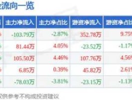 300154瑞凌股份？科技股都有哪些？