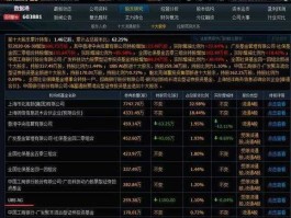 宝信软件股票，宝信软件为什么换了名字股价也变了？