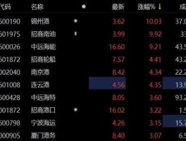 600026股票，海运股票四大龙头？