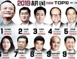 中国十大富豪（介绍一下中国富豪前十名的资料？）