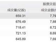 600212股票，中国a股化妆品厂排行榜前十名？