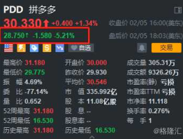 拼多多股票？拼多多是一年一分红吗？