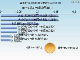 福瑞股份股票（国改概念股是什么意思？）