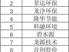 创业环保股票？环保行业上市公司有哪些？