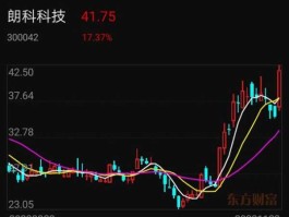 朗科科技股票？兆易科技和深科技区别？