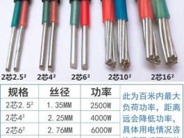 华通线缆，华通线缆的铜线铝线都是买哪的？