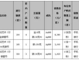 成银申购 建设银行的贵金属是怎么收费的？
