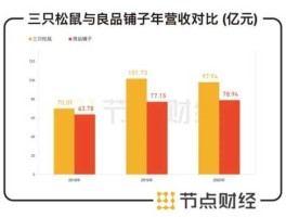 良品铺子股票（三只松鼠和良品铺子哪个是外资？）