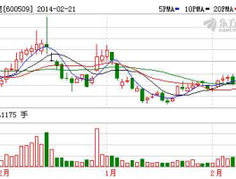 600509天富热电（A｜十陆地丝绸之路龙头股票？）