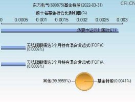 股票600875（化工行业股票有哪些？）